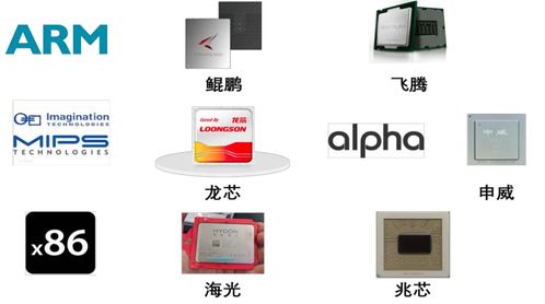 國產(chǎn)軟件上下游產(chǎn)業(yè)鏈名單 計(jì)算機(jī)系統(tǒng)集成服務(wù)深度解析